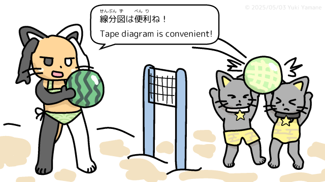 水着を着てビーチバレーボールをしている猫のキャラクター3匹