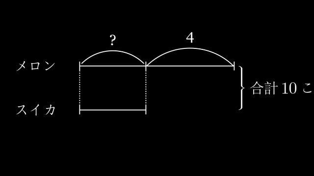 和差算の線分図