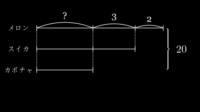 和差算の線分図